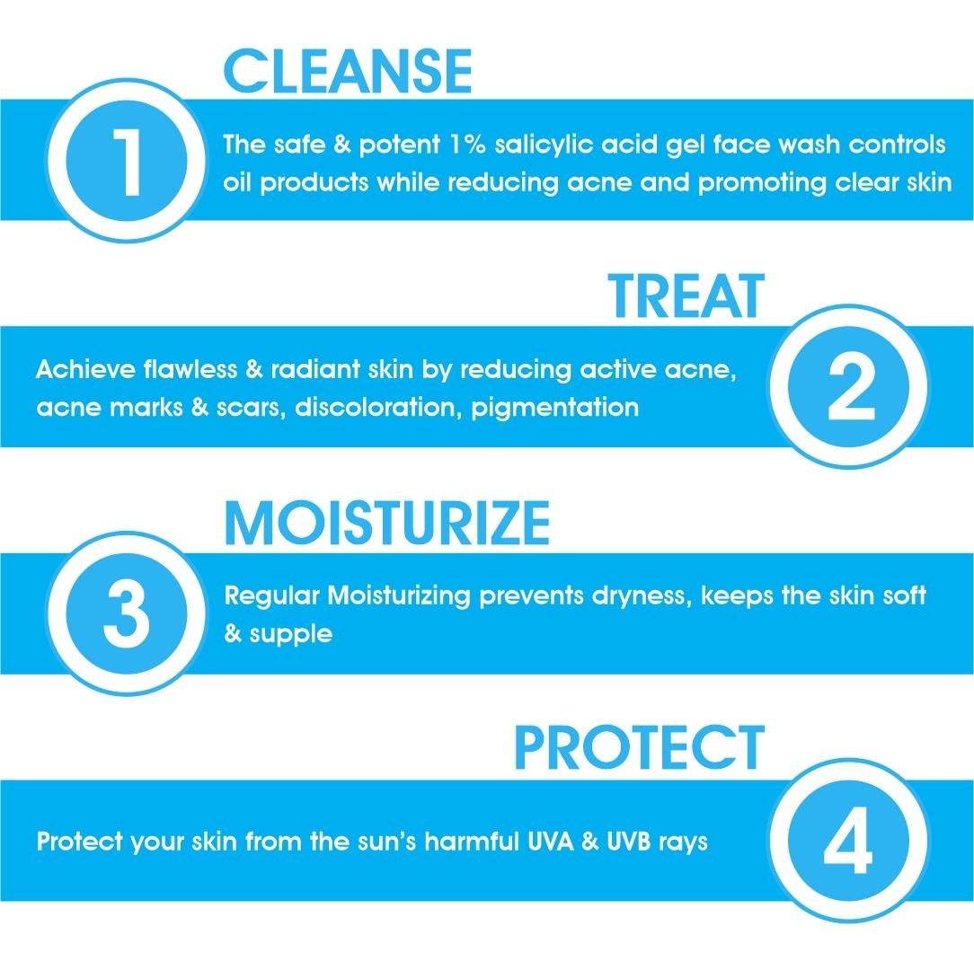 Acneycl-Az Spray Lotion - Image 5